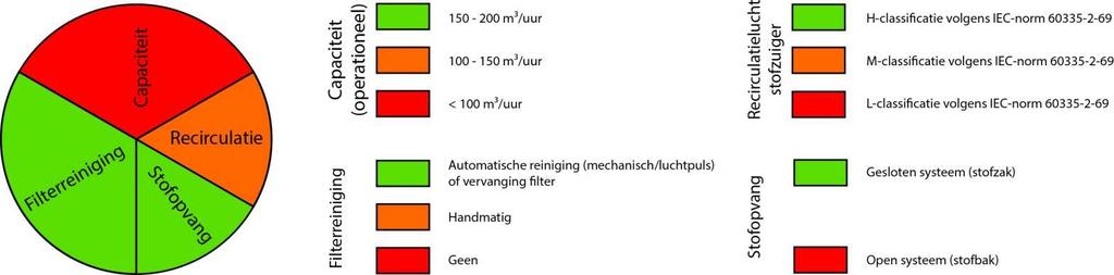 In deze test wordt geen uitspraak gedaan over