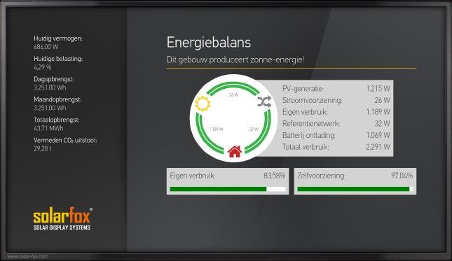 goede voorbeeld! U geeft het goede voorbeeld en gaat voor groen?