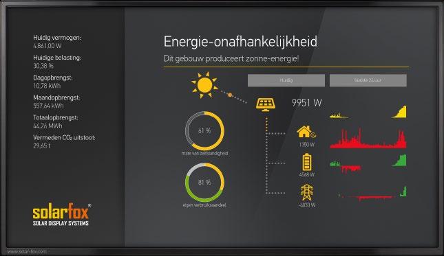 Solarfox Displays visualiseren de energiestroom in een gebouw met