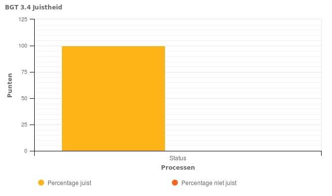 3.4 Juistheid Rapportage BGT