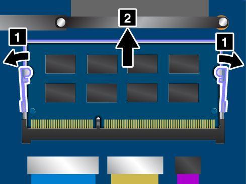 4. Als de geheugenmodule in het geheugencompartiment is geïnstalleerd, verwijdert u deze door de klemmetjes aan weerszijden van het compartiment tegelijkertijd te openen 1 en verwijder vervolgens de