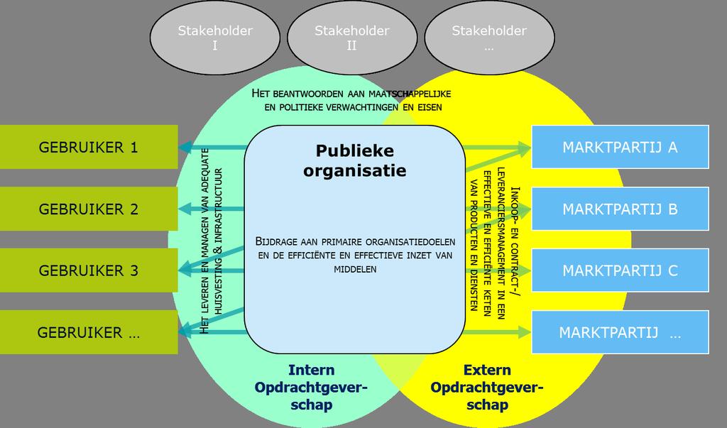 En wat kan je