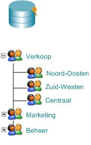 die zich onder de openbare map bevindt. Van de groepen van versie 6.x... maakt u deze documentmappen onder de bestaande map Openbaar.