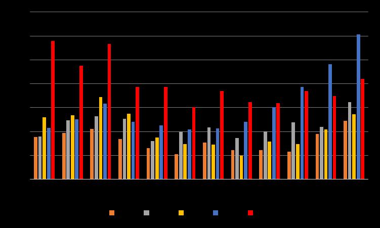 ARSIA 3688 antibiogrammen in 2016 4800 antibiogrammen in 2017 Koninklijk besluit van 21 juli 2016