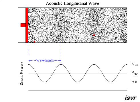 a in dialoog met Mathematica - 6 - rond Toon Wat onderscheidt toon van geluid?