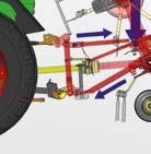 DRUK-TREK-SYSTEEM Door het gepatenteerde druk-trek-systeem wordt het gehele machinegewicht overgebracht op de hefstangen.