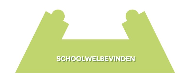 Acties ter bevordering van het schoolwelbevinden Leerling Zorg dat leerlingen zich betrokken voelen en meer verantwoordelijkheid ervaren Zet in op de interesses en talenten van leerlingen Voorzie