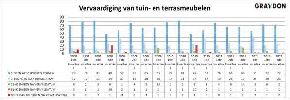 Winning, behandeling en distributie van water Binnen de sector winning en distributie van water ( actieve