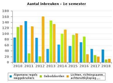 45 Verbodsborden 40 114 445 84 81 253 156 193 39 Lichten, 