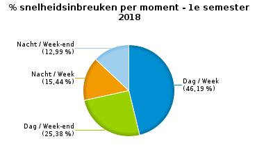 12 104 19 12 31 135 Rijbewijs 92 7 99 21 17 38 137 Technische eisen 210 20 230 39 21 60 290 Verzekering 94 10 104 21 6 27 131 Zwaar vervoer 2 0 2 0