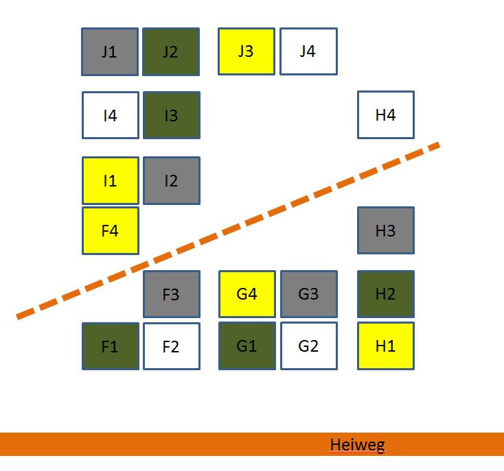 Figuur B1.6. Indeling van de natte proef. De kleuren komen overeen met de hoeveelheden en kleuren gebruikt in Tabel B1.1. De oranje stippellijn is een paadje.