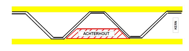 PERMANENTE PLAATSING Bij een permanente plaatsing kunnen de panelen aan elkaar worden gelijmd door middel van Conlit-Fix (BIA Systeemwanden lijm).