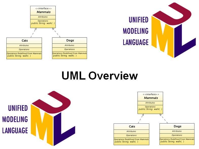 UML Overview De cursus UML Overview is bestemd voor developers, designers, architecten, managers en andere geïnteresseerden die een overzicht willen krijgen van de Unified Modeling Language (UML)