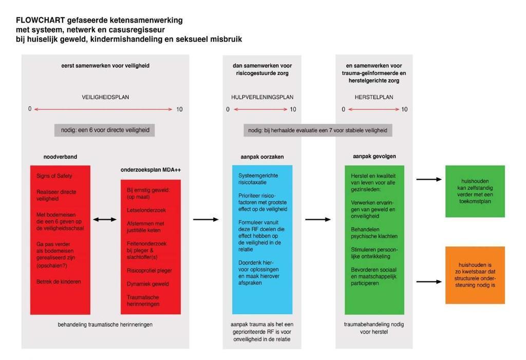 Ketenvisie op veiligheid