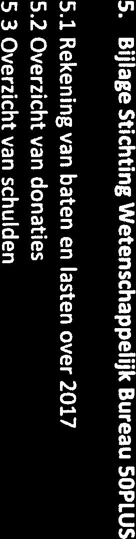 6 Overzicht van donaties 17 3.7 Overzicht van schulden 17 3.8 Aantal leden 17 4. Overige gegevens 4.1 Vaststelling en goedkeuring jaarrekening 18 4.2 Statutaire regeling resultaatbestemming 18 4.