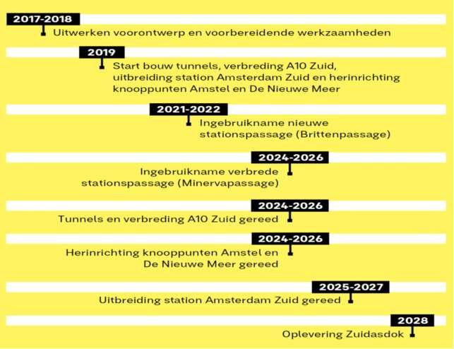 Planning 2018 2028 (indicatief) Presentatie