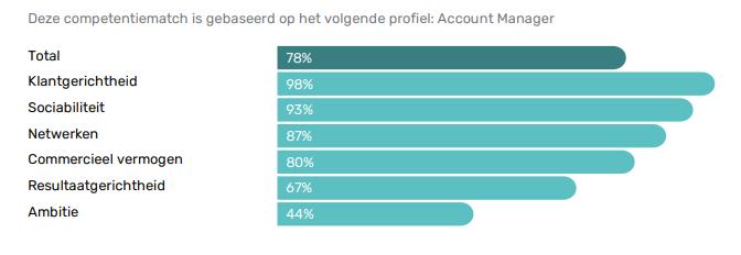 4. TMA Competentie