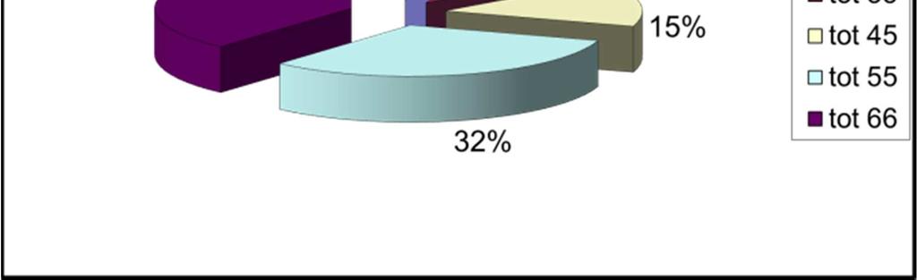 Re-integratieladder Het Wsw-personeel is onder te verdelen op de re-integratieladder*.