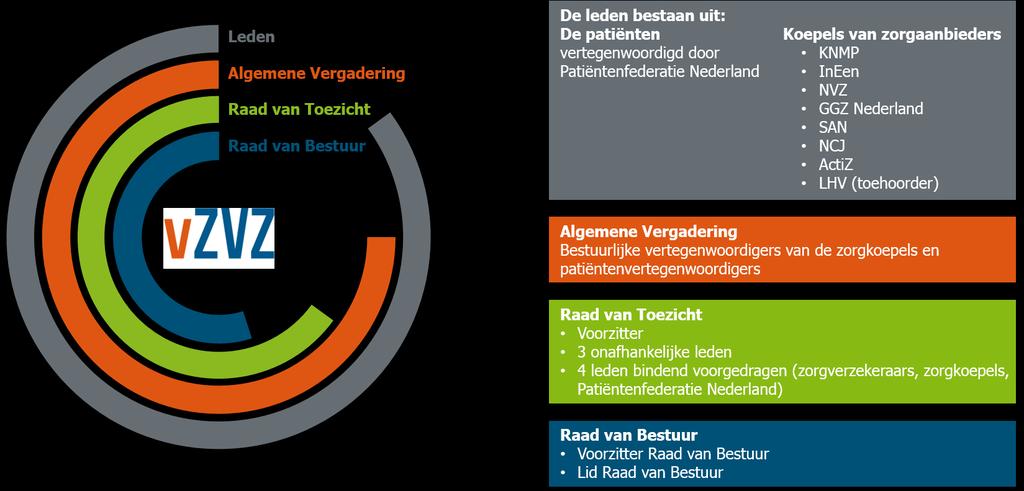 AORTAthon De AORTAthon biedt de mogelijkheid aan leveranciers om de interoperabiliteit