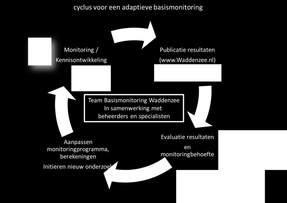 Kennisbehoefte Met name voor de complexere beleid- en beheerdoelstellingen, waarvoor berekeningen nodig zijn, zal behoefte zijn aan kennis over de biologie van soorten, de werking van het ecosysteem