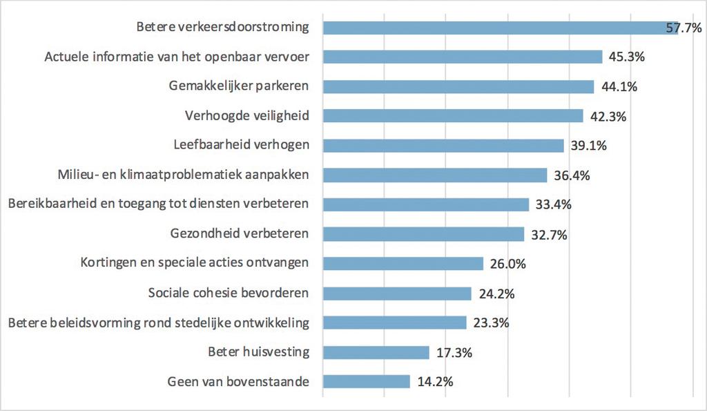 SMART CITY METER 2018 DATA CENTRAAL FIGUUR 12.