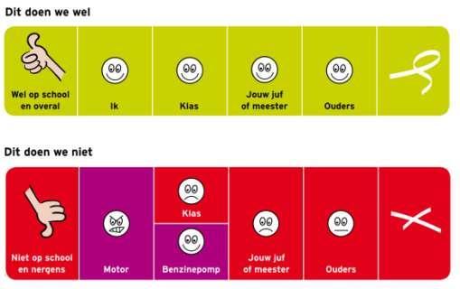 door jouw gedrag. Kortom: je gedraagt je. Deze anderen zijn: 1. jouw klasgenoten en andere leerlingen op school; 2. de leerkrachten, de directie, de ouders van andere kinderen; 3.