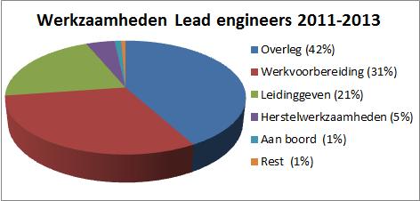 Het Bedrijf - Werkwijze - OE Detail engineering fase (DE) Pagina (29