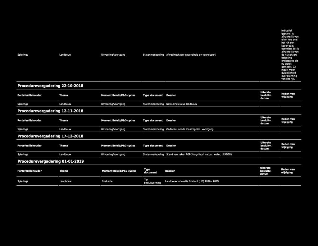 22 maart meer duidelijkheid over planning van het rijk. Procedurevergadering 22-10-2018 Portefeuillehouder Thema Uiterste R. Moment Beleld/P&C-cyclus Type document Dossier beslultv. e.