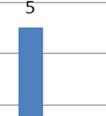 28% Afbeelding 4: Aanmelders in percentages over 1 januari t/m 31 maart 2014 Toelichting: Onder politie