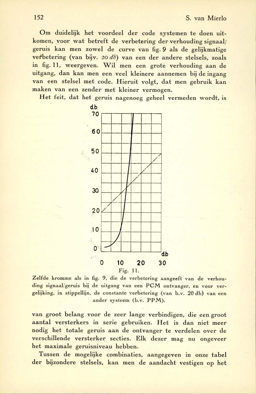 152 S. van Mierlo O m duidelijk het vo o rd eel d er code system en te doen u itkom en, vo o r w a t b e tre ft de verb eterin g d er verhouding signaal/ geruis kan men zo w el de curve van fig.