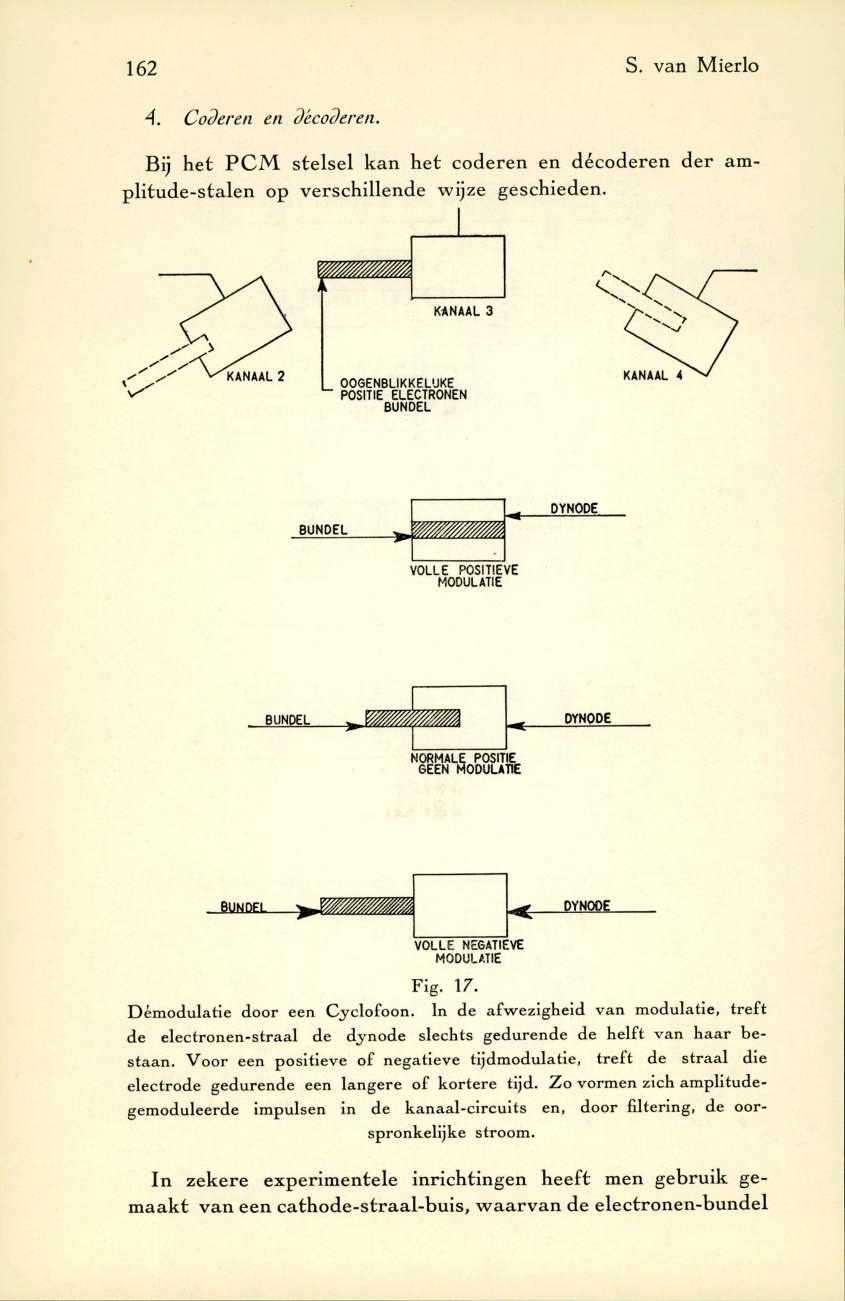 162 S. van Mierlo 4. Coderen en decoderen. B ij het P C M ste lsel k an het coderen en decoderen d er am- p litu d e-stalen op versch illen d e w ijze geschieden.