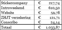 Balans Toelichting balans Activa - In de kas van PAP zit op het moment 111,-. De kas is geteld voorafgaand aan de WALV. Het verschil op de rekening is tussentijds gestort bij de ING.