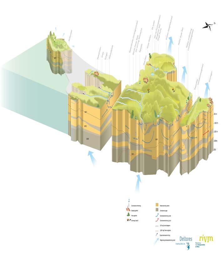 Conceptueel Model Factsheet KRW v.