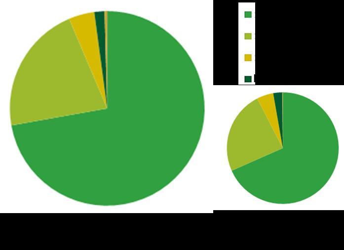 forse toename van S. flexneri stammen die niet tot op subniveau konden worden getypeerd (zie verder). 3.