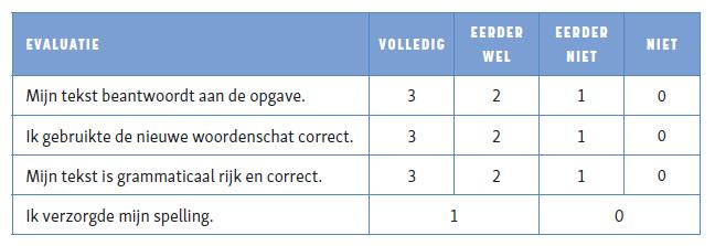 Sur mesure in de