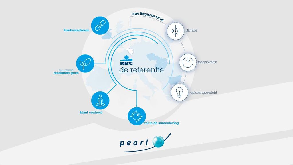 KBC heeft de klantgerichte ambitie om de referentie te worden op de Belgische markt.