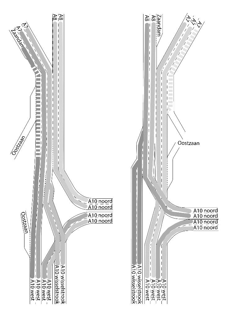 Bij huidig zijn de spitsstroken gestippeld en zijn er twee rijstroken in de Coentunnel niet in gebruik (afgekruist).