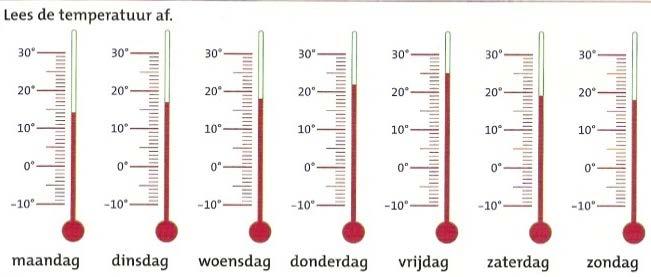 METEN, onderdeel temperatuur Doel: verschillende soorten thermometers kennen als instrument om temperatuur te meten 77 Passende Perspectieven rekenen Doelenlijst 8: Meten, onderdeel Geld (Tijd en