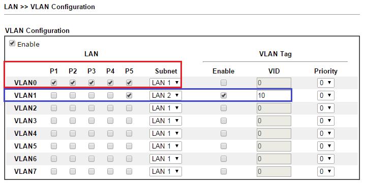 In onderstaand voorbeeld zorgen we ervoor dat : - Alle LAN poorten (1 t/m 5) worden toegewezen aan VLAN0 en LAN1.