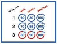 De Varianten Het Generatiepact kent drie varianten.