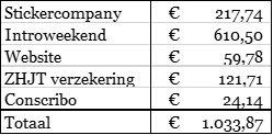 Balans Toelichting balans Activa - In de kas van PAP zit op het moment 111,-. De kas is geteld voorafgaand aan de WALV. Het verschil op de rekening is tussentijds gestort bij de ING.