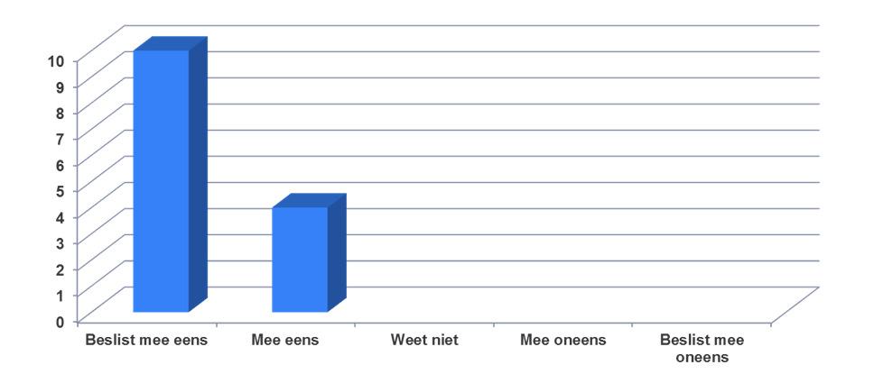 De inhoud sloot goed aan bij het doel van mijn traject