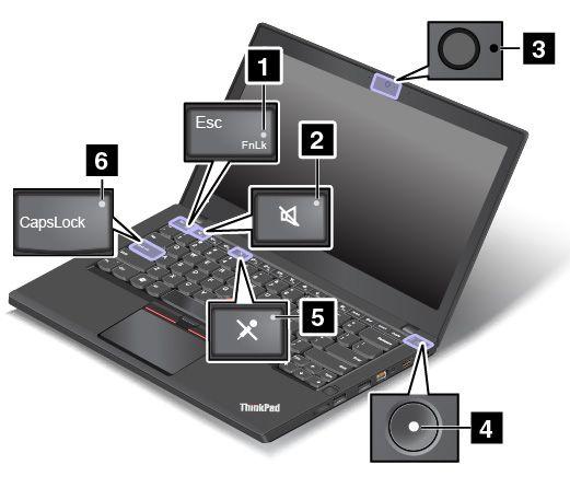 2 Aansluiting voor dockingstation (op bepaalde modellen) U kunt de computer aansluiten op een ondersteund dockingstation om de mogelijkheden van de computer uit te breiden, zowel thuis als op kantoor.