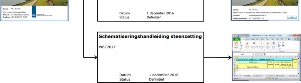 geschematiseerd en hoe het waterstandsverloop is waarmee rekening dient te worden gehouden.