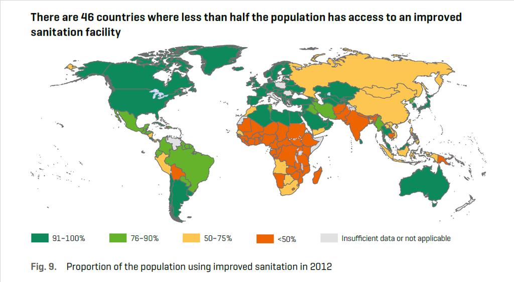 Sustainable Development Goals : SDG 6 Subdoel in detail 6.