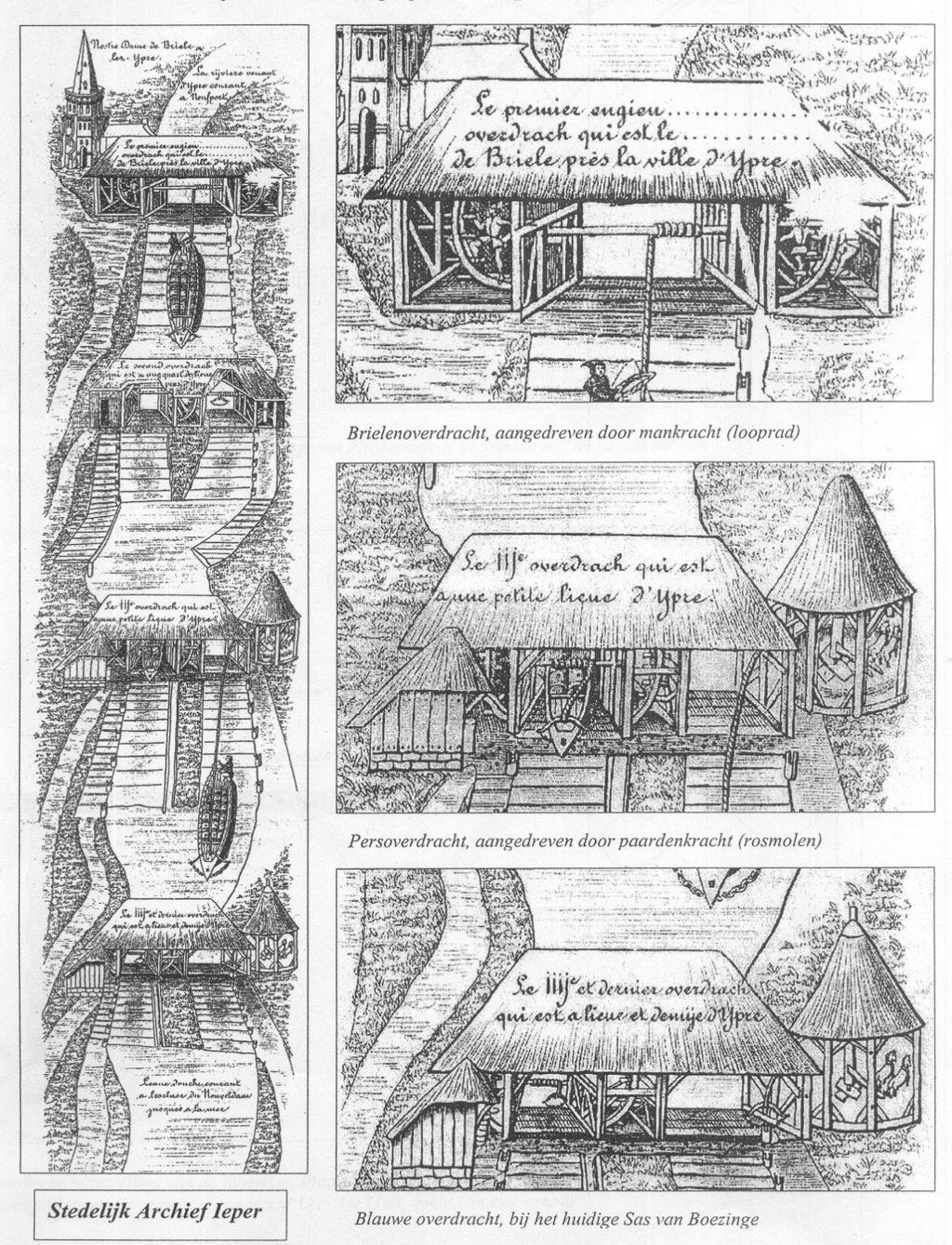 Fig. 3 Overdrachten op de Ieperleet. Reproductie van een oude tekening van de Ieperse overdrachten.