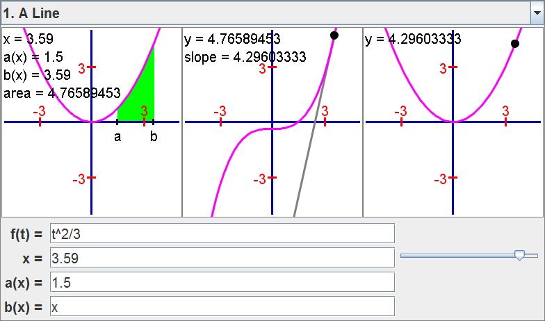 Modellen voor constructivistische instructie 6E-model Voorbeeld 3: hoofdstelling van de integraalrekening E3: Exploreren Aan de