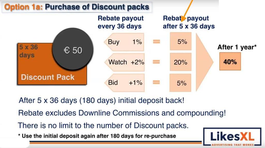 01@ - LIKESXL IN HET KORT - # Discount Packs koop je voor 50,00 per stuk en als de gekozen cycli - 5 of 10 zijn doorlopen, krijg je jouw