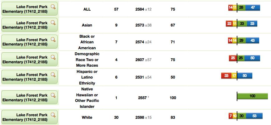 On EasyCBM, we have this many students below standard on Sept.