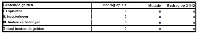 AGB Westerlo p.